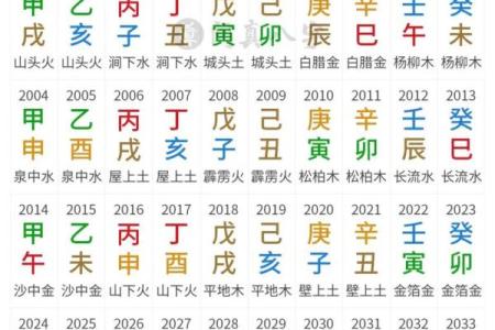 探索金水命与木火命的奥秘,揭示命理背后的智慧与魅力