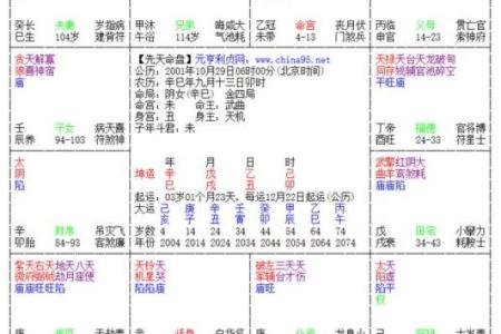 探秘女命与五个偏官的命理关系,解密女性命运的星辰密码