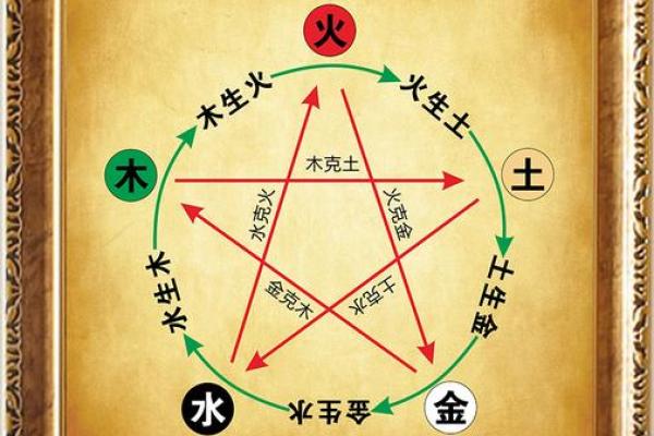 五行金火命：最宜搭配的颜色探索，助你运势腾飞！