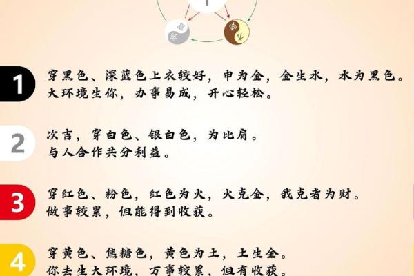 五行金火命：最宜搭配的颜色探索，助你运势腾飞！