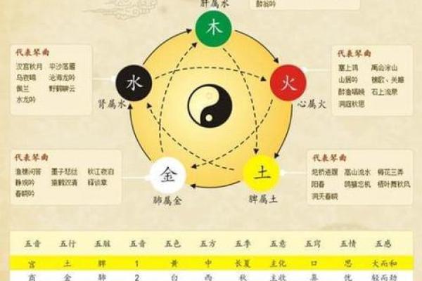 五行与中医：解密其中之道与命理关联