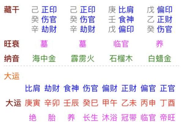 探秘：八字中的火命，如何定位你的命理属性？