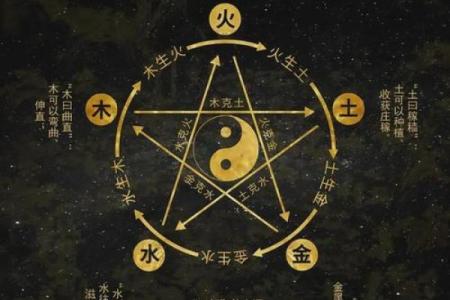 探寻天干五行组合:解读你的命运密码与人生轨迹