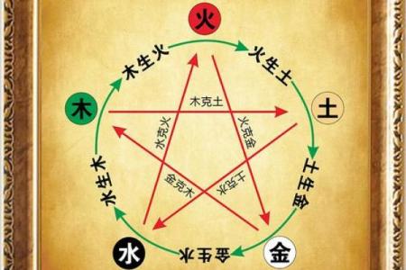 五行金火命:最宜搭配的颜色探索,助你运势腾飞!