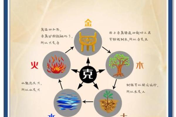 五行火命的深刻内涵与魅力探索