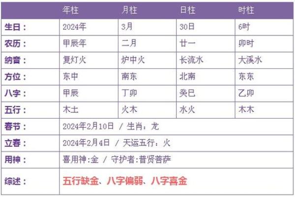 探寻命理之最：2023年出生宝宝的最佳命运密码