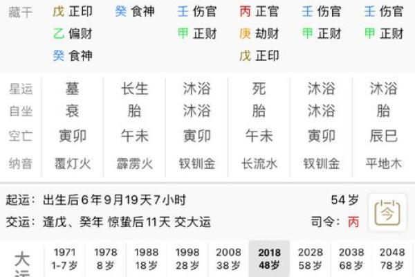 怎样判断一个人的八字是否属火的命运？