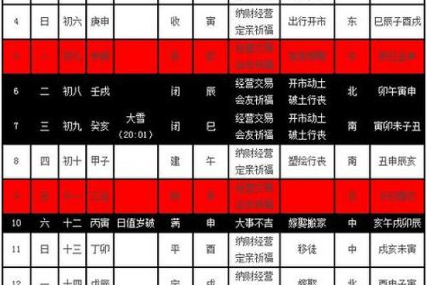 阴历十二月十八出生的人命理解析：性格与命运的深度剖析
