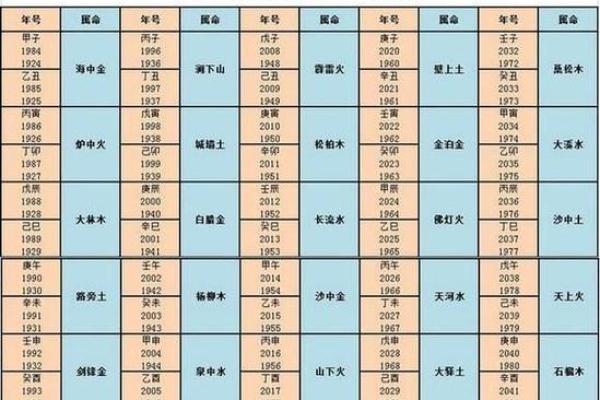 戊辰日柱女命解析：揭示独特命格与人生轨迹的奥秘