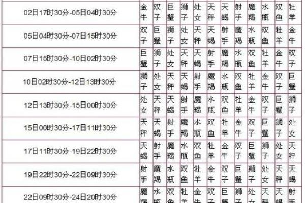 阴历二十几点了是什么命？深入解析命理与人生轨迹