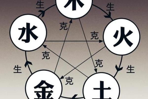 五行缺失：如何避免命运早逝的悔恨之旅