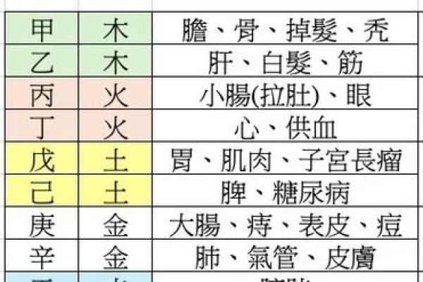 五行缺失：如何避免命运早逝的悔恨之旅