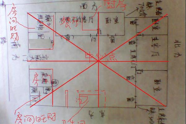 水命家庭的风水布局与生活注意事项探讨