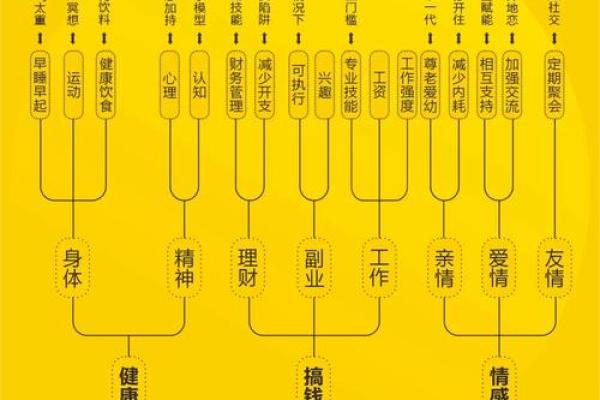 土马命理中的缺失与补充：如何寻求平衡与提升
