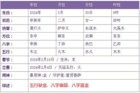 探寻命理之最:2023年出生宝宝的最佳命运密码