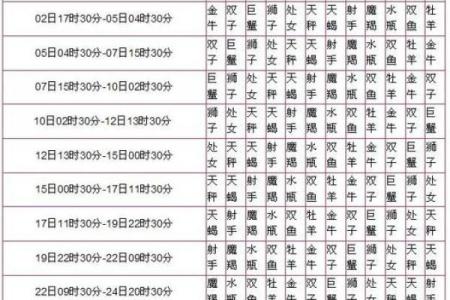 阴历二十几点了是什么命？深入解析命理与人生轨迹