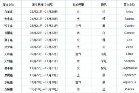 探索农历6月6日出生人的命运与个性特征
