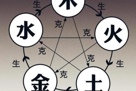 五行缺失：如何避免命运早逝的悔恨之旅