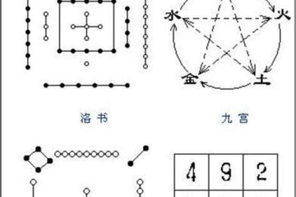 探寻八卦的命理属性：古老智慧与现代生活的交融