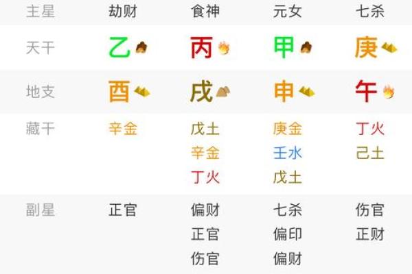 探秘命格：哪种命格最有可能中奖？