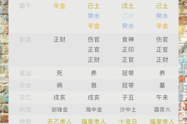 探秘八字女命：哪些特征使她们更易相处？