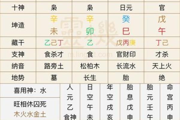 探索命理之道：什么样的命是属火的命？
