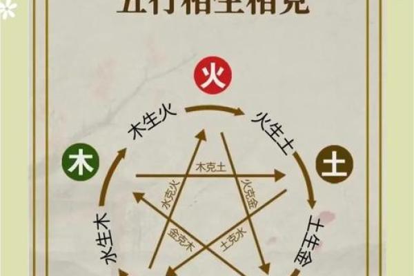 探秘五行平衡：揭示八字女命的神秘力量