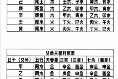 土命人与水命、木命、火命的最配组合解析