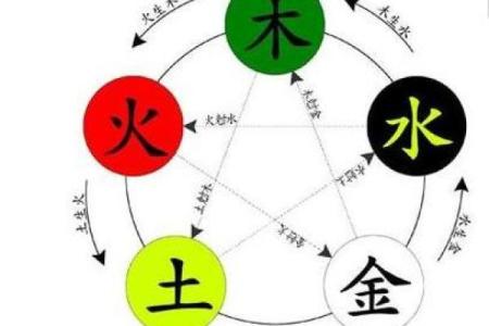 探索五行中的火：揭示火旺时期的命理奥秘与影响