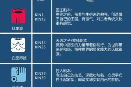 探寻命运的奥秘：一命换两命的人生轨迹与命格解析