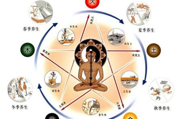 天上火命与金命不配的深层分析与思考