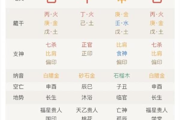 探秘离乡命：如何从八字看命运的方向与归属