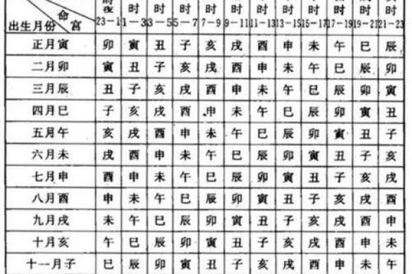 阴历八月十三的命理解析——探索你的命运之路