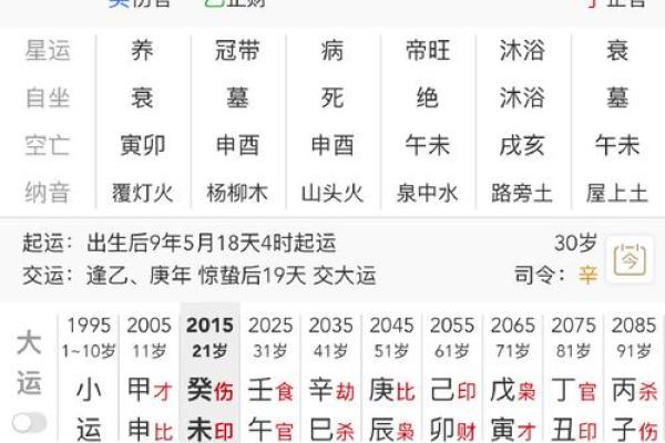 探寻无妻之命：揭示八字背后的身世与命运