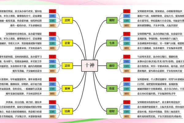 月柱有正财，解析其在命理中的深层含义与影响