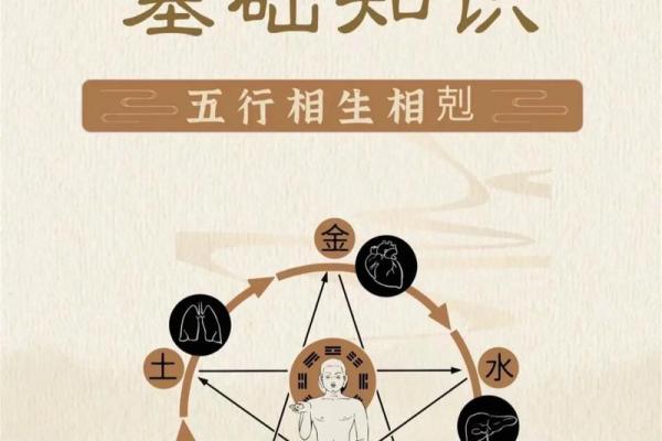 土命与其他命理的五行相克，探讨合不来的缘由