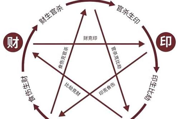 易懂的命理学：如何根据八字判断贵子命的特征