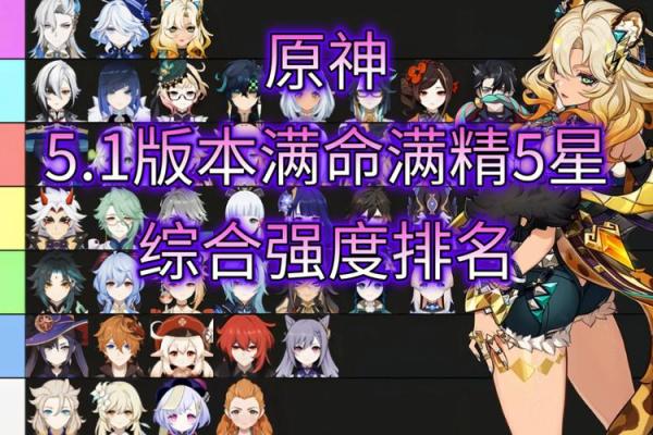 原神角色满命解析：满命抽中的惊喜与价值