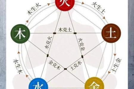 一家三口的五行命理:揭秘和谐家庭的秘密