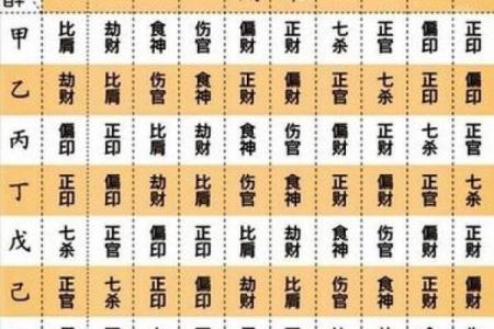 探秘1949年出生者的五行命理及其人生运势