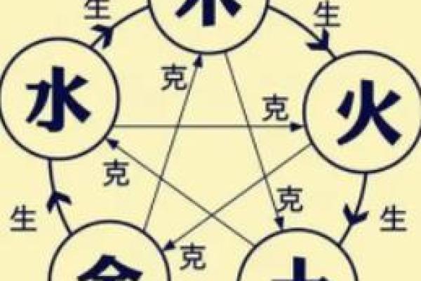 水命与金命的相生相克：探寻五行之美