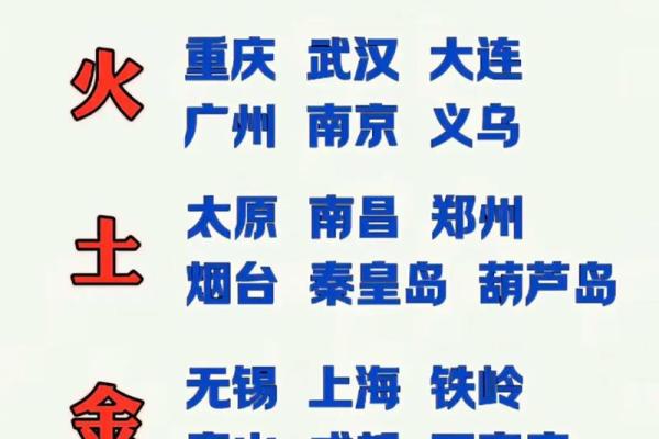 五行属火的城市，命理与生活的完美结合！