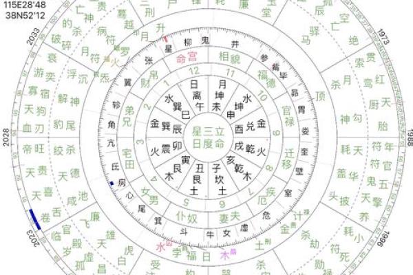 探索震三东四命：深度解析命理中的奥秘与启示