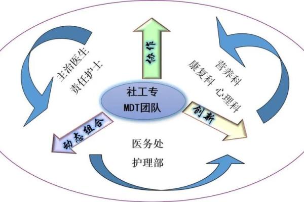 无根之水命人的职业选择：适合他们的五大职业路径