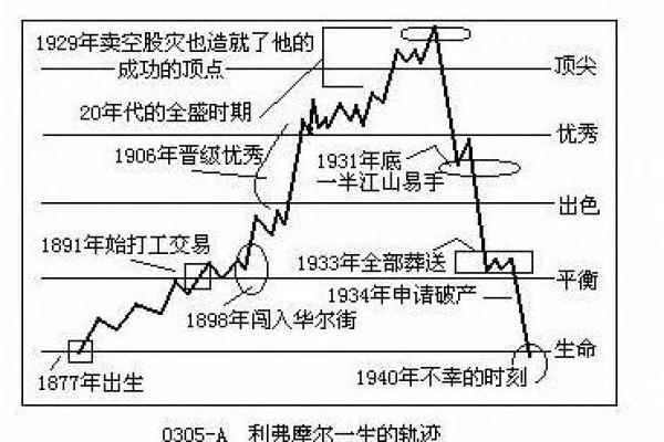 掌握手中线条，揭示命格之秘：五条线的人生轨迹
