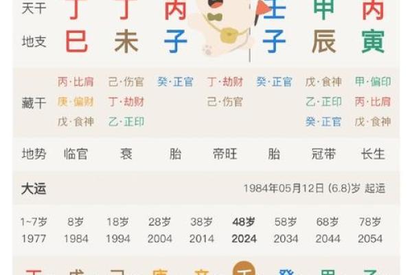 探究壬戌年出生者的命理：命运与性格的深度分析