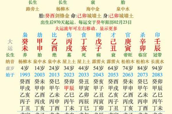 探索男命丁巳与女命的理想配对，家庭幸福的秘密