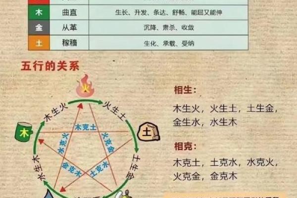 五月出生命格解析：探秘五行八字中的生命能量与特质