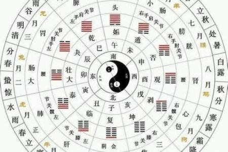 天上火命与相克命理:最怕的命是什么?