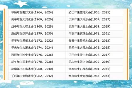 屋上土命五行的喜好与命理解析